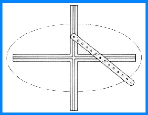 matériel pédagogique : Appareil didactique d'étude d'un mécanisme de compas d'ellipse